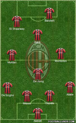 A.C. Milan Formation 2013