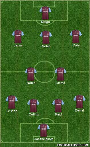 West Ham United Formation 2013