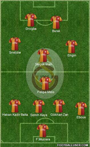 Galatasaray SK Formation 2013