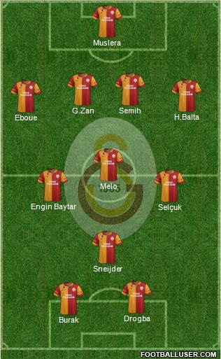 Galatasaray SK Formation 2013