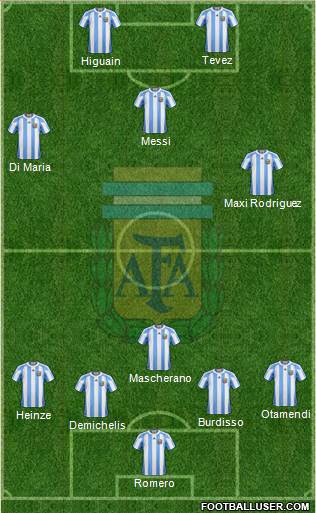Argentina Formation 2013
