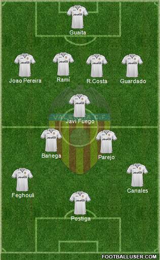 Valencia C.F., S.A.D. Formation 2013