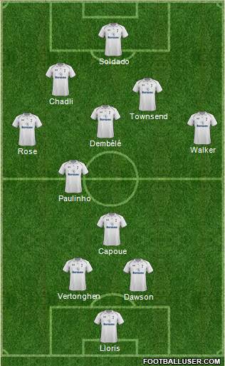 Tottenham Hotspur Formation 2013