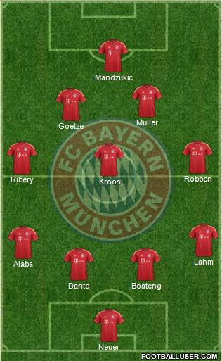 FC Bayern München Formation 2013