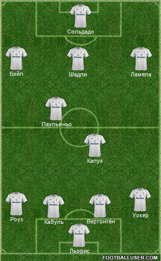 Tottenham Hotspur Formation 2013