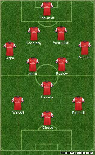 Arsenal Formation 2013