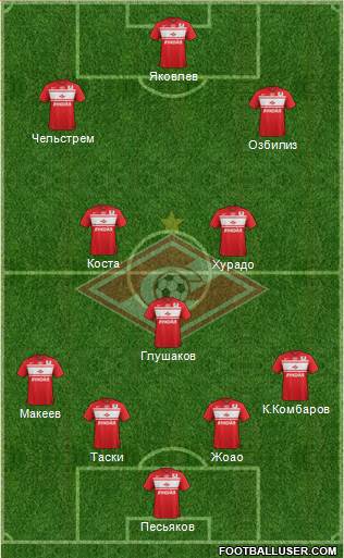Spartak Moscow Formation 2013