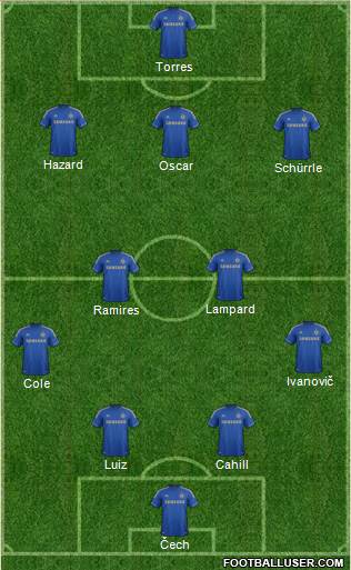 Chelsea Formation 2013