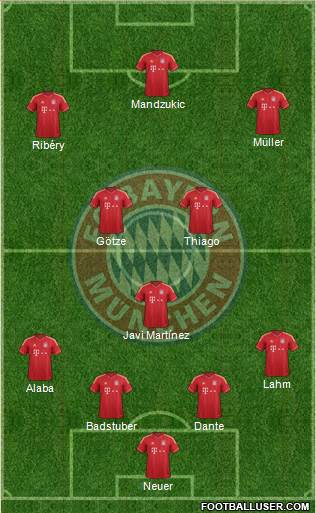 FC Bayern München Formation 2013