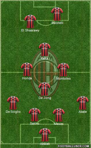 A.C. Milan Formation 2013