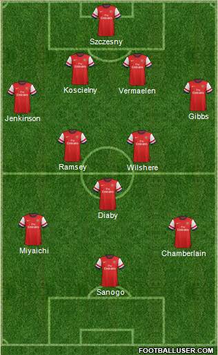 Arsenal Formation 2013