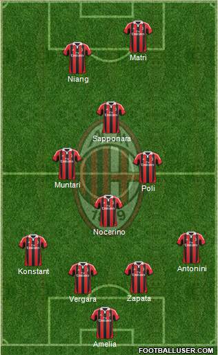 A.C. Milan Formation 2013