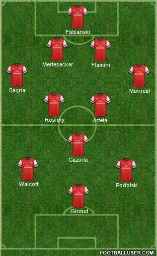 Arsenal Formation 2013