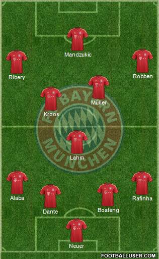 FC Bayern München Formation 2013