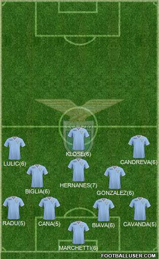 S.S. Lazio Formation 2013