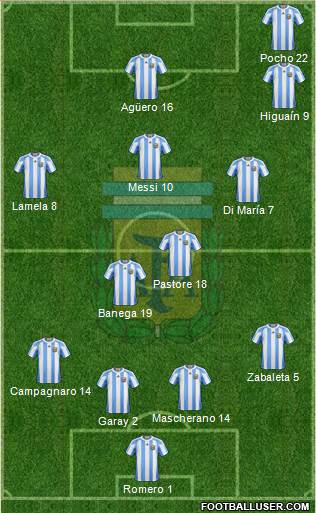 Argentina Formation 2013
