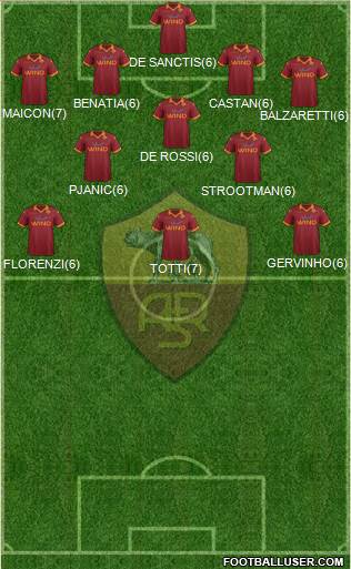 AS Roma Formation 2013