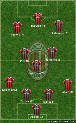 A.C. Milan Formation 2013