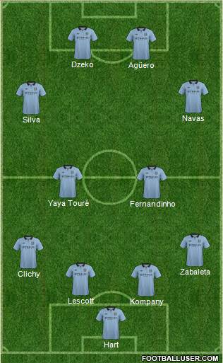 Manchester City Formation 2013