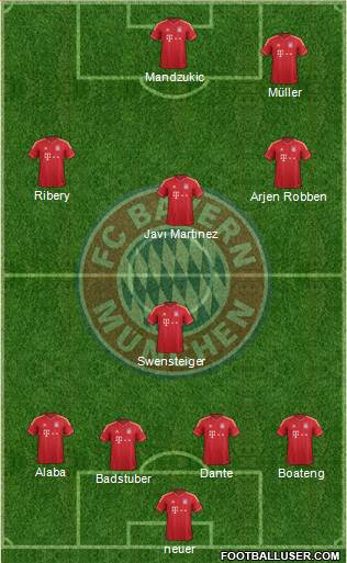 FC Bayern München Formation 2013