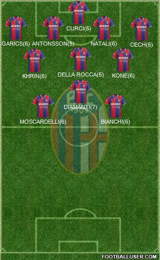 Bologna Formation 2013