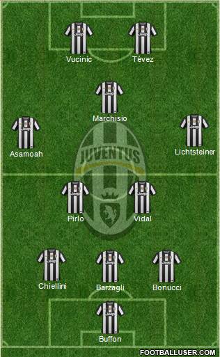 Juventus Formation 2013