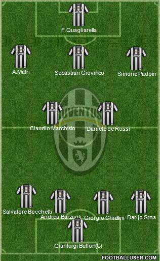 Juventus Formation 2013