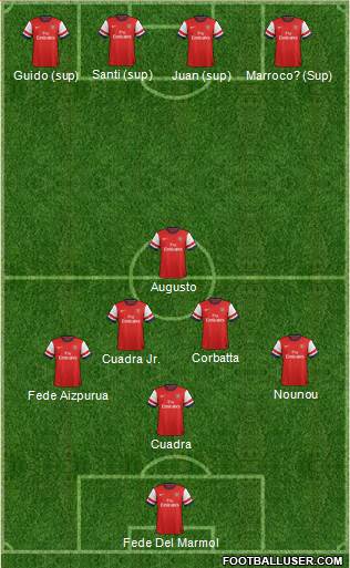 Arsenal Formation 2013
