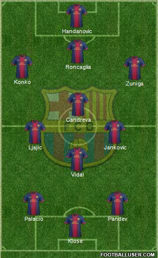 F.C. Barcelona Formation 2013