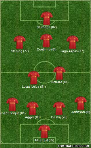 Liverpool Formation 2013
