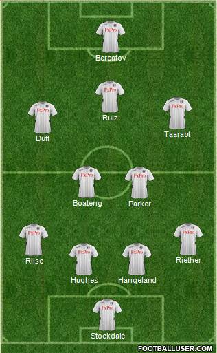 Fulham Formation 2013