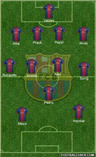 F.C. Barcelona Formation 2013