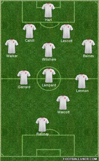 England Formation 2013