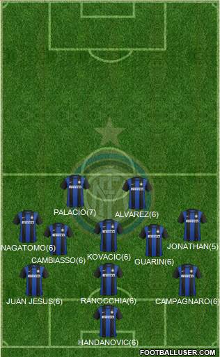 F.C. Internazionale Formation 2013