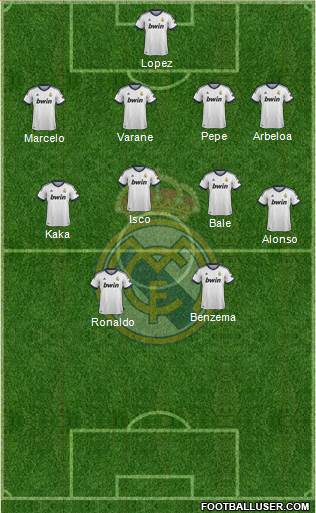 Real Madrid C.F. Formation 2013