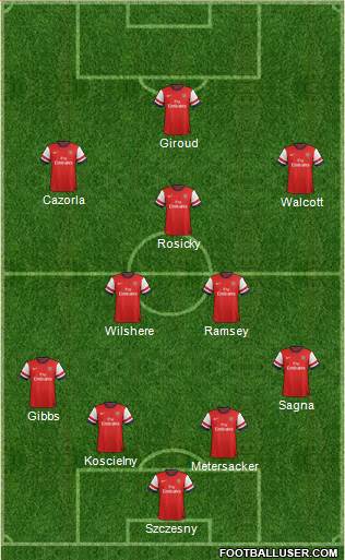 Arsenal Formation 2013