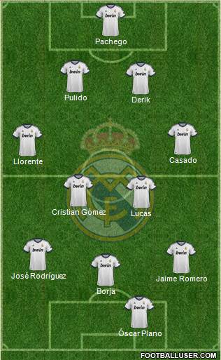 R. Madrid Castilla Formation 2013