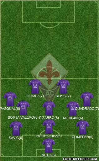 Fiorentina Formation 2013