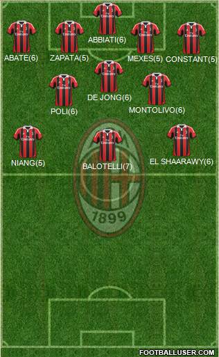A.C. Milan Formation 2013