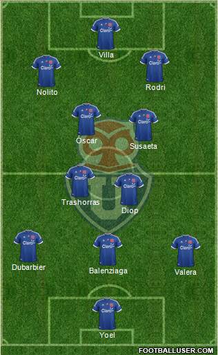 CF Universidad de Chile Formation 2013