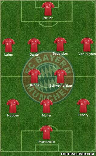 FC Bayern München Formation 2013