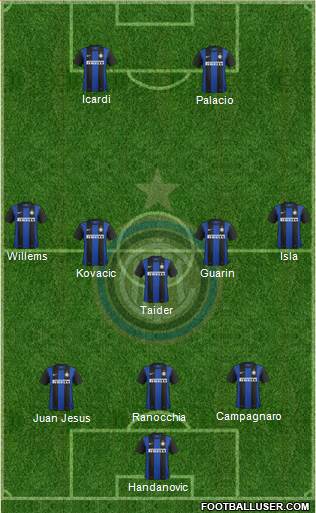 F.C. Internazionale Formation 2013