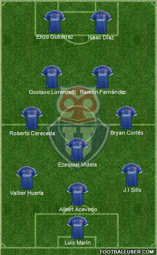CF Universidad de Chile Formation 2013