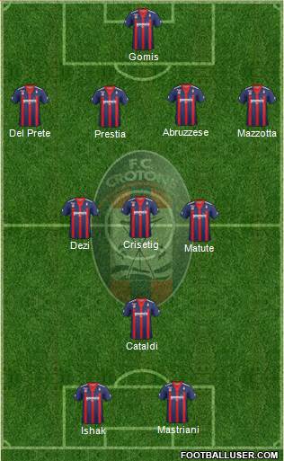 Crotone Formation 2013