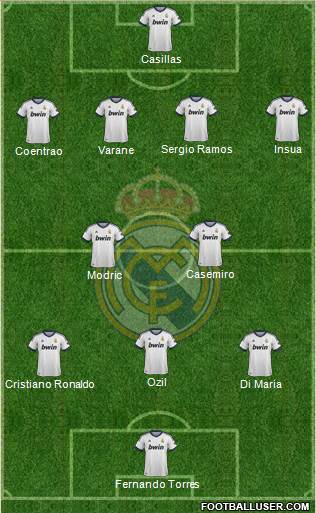 R. Madrid Castilla Formation 2013