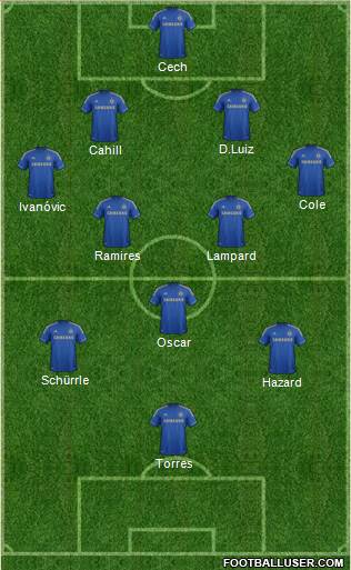 Chelsea Formation 2013