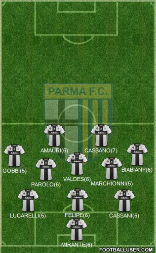 Parma Formation 2013