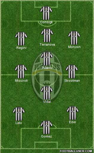 Juventus Formation 2013