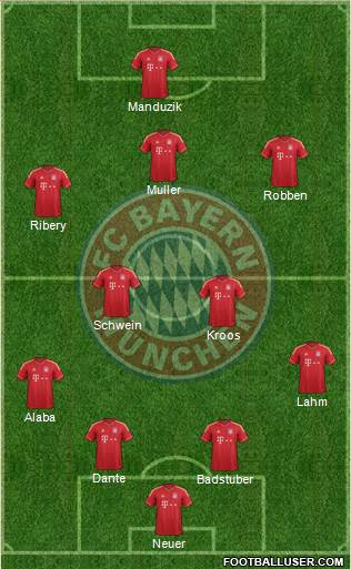 FC Bayern München Formation 2013