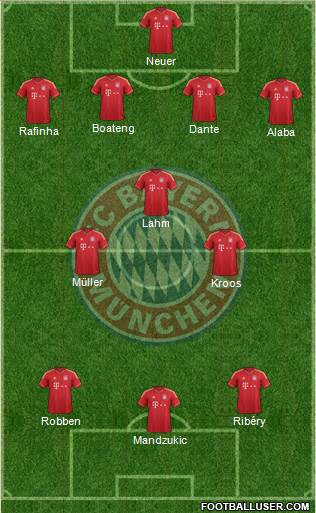 FC Bayern München Formation 2013
